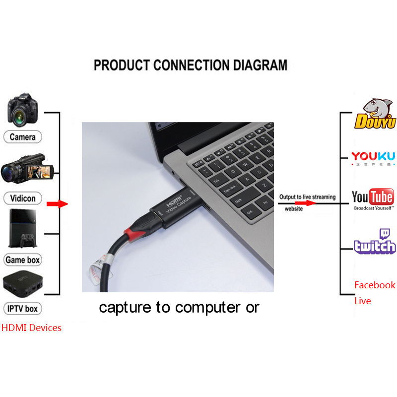 Image of USB 2.0 HDMI Channel Metal - Premium Quality & Best Deals-2